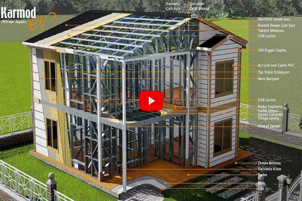Çelik Ev Fiyatları ve Modelleri