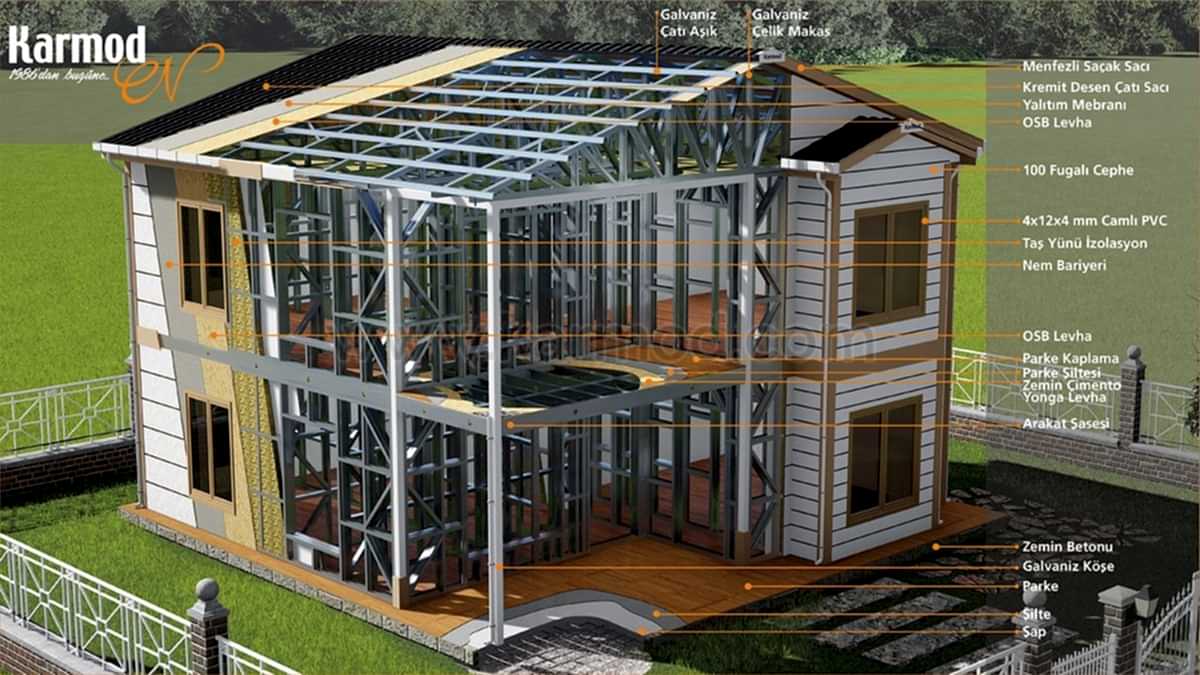 Çelik Konstrüksiyon Evler