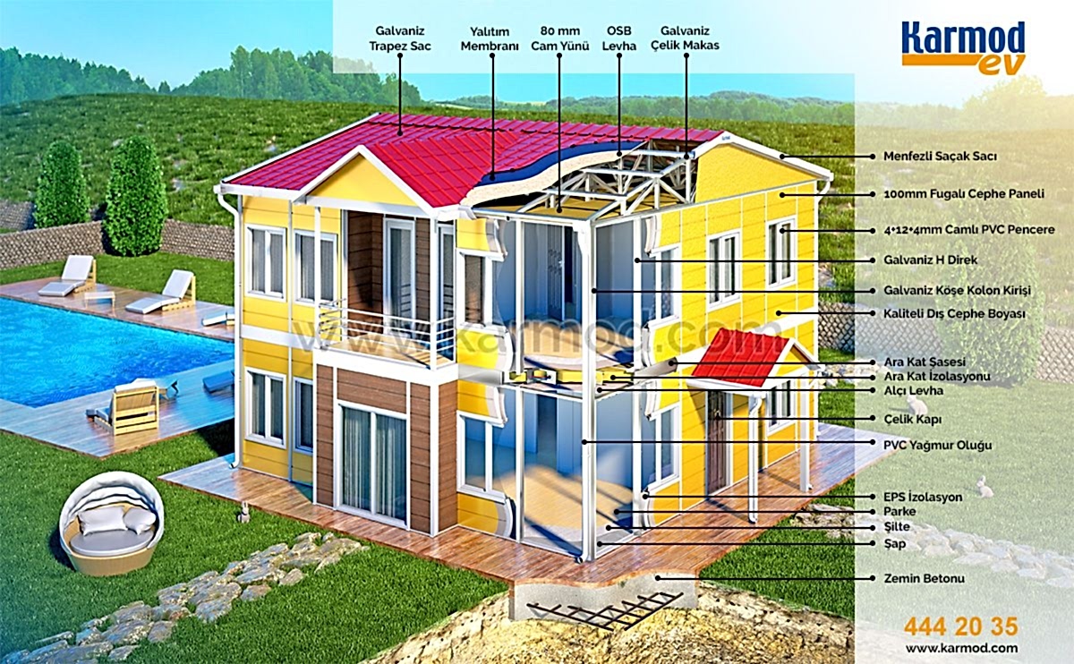 Prefabrik Ev Özellikleri